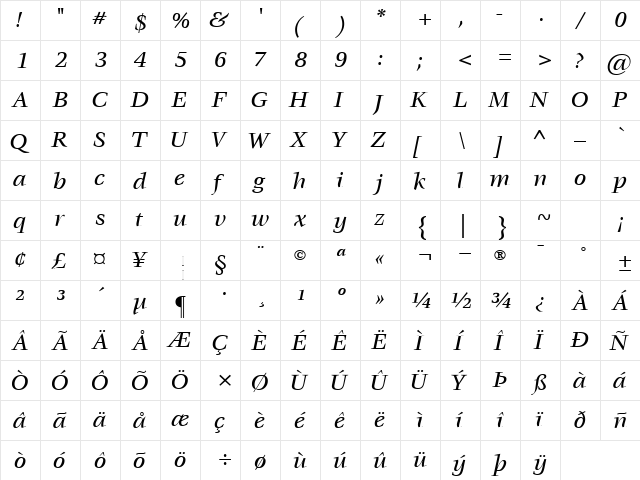 VoraceMediumSSK Italic  glyph index