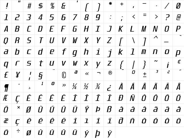Unispace Italic  glyph index