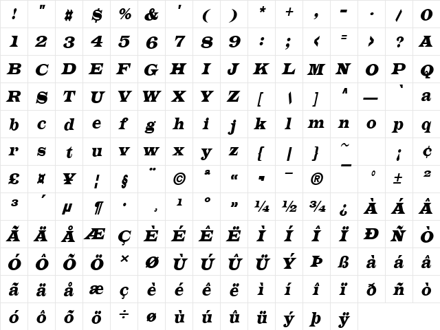 Latin Italic  glyph index