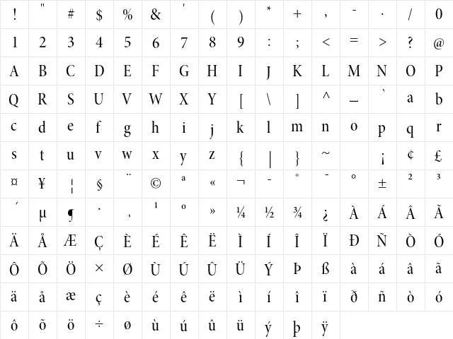 Minion Pro Medium Cond Display  glyph index