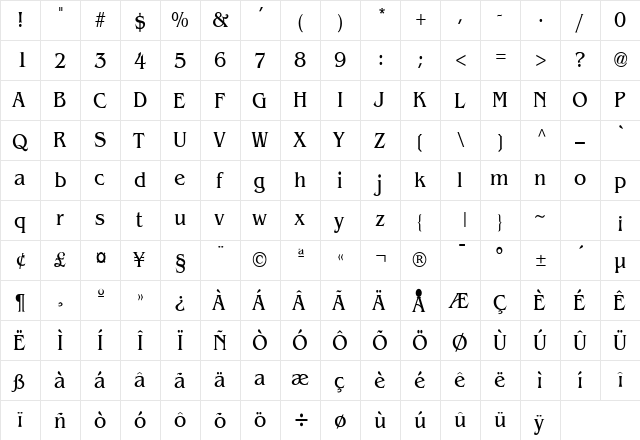 Bangle Condensed Normal  glyph index