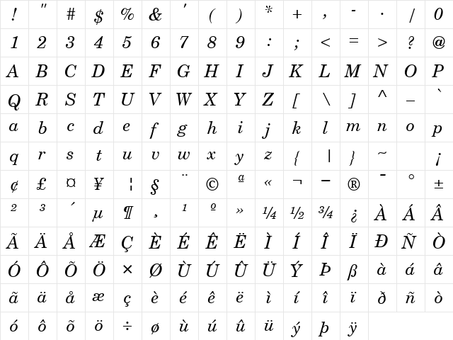 NewMilleniumSchlbk ItalicSH  glyph index