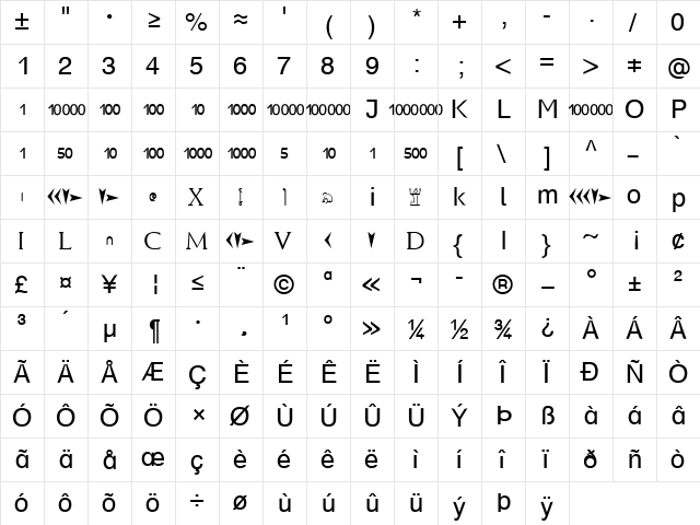 MathNumber Becker Normal  glyph index
