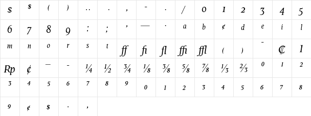Octavian MT Italic Expert  glyph index