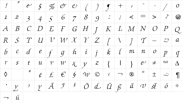 ZabriskieScriptSwash Italic  glyph index