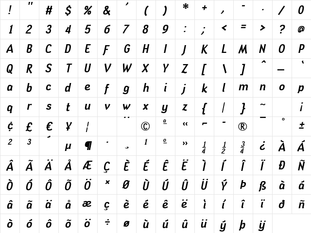 Tin Doghouse Italic  glyph index