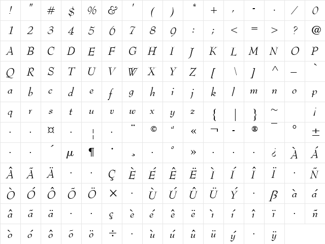 Metro Italic  glyph index