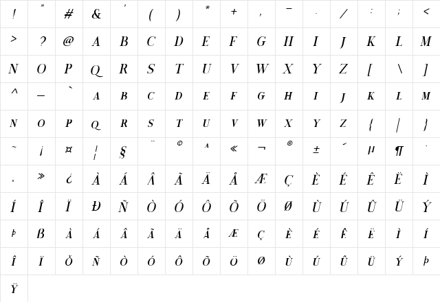 Chrono Italic  glyph index