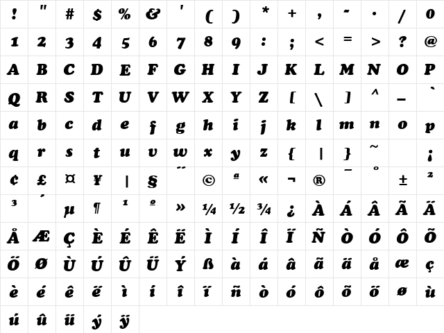 CooperBlack Italic  glyph index