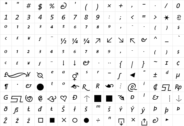 TheSans Regular Italic  glyph index