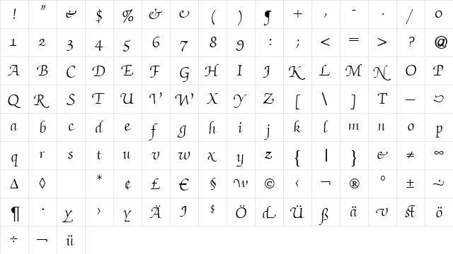 ZabriskieScriptSwash Regular  glyph index