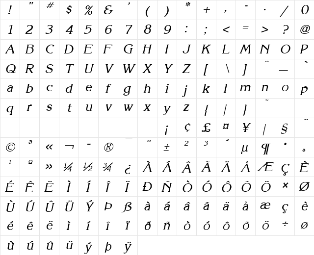 Keira Italic  glyph index