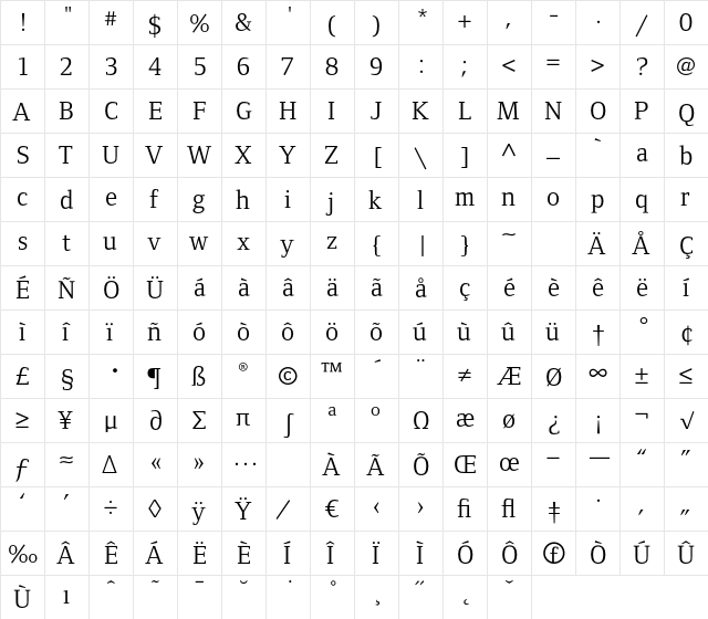 FoundryFormSerif Book  glyph index