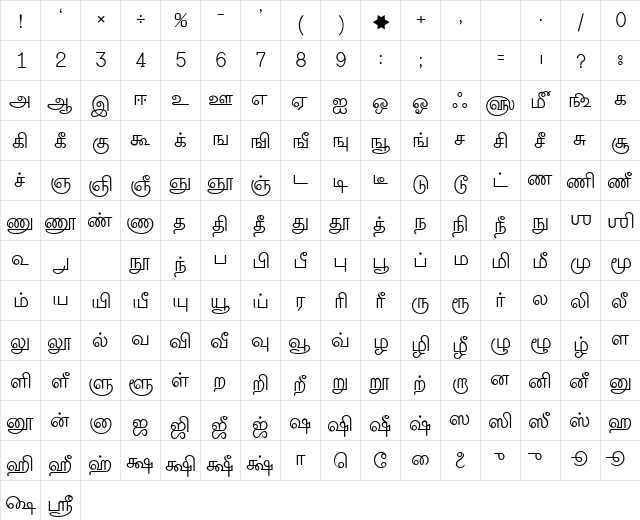 SHREE802RegularM RegularModular  glyph index