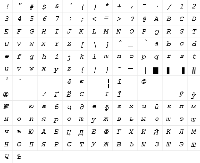 ER Kurier KOI-8 Italic  glyph index