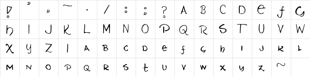 Naz Grunge  glyph index