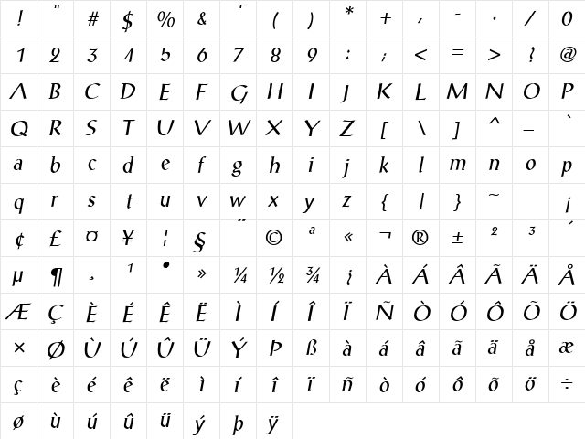 Zanders Oblique  glyph index