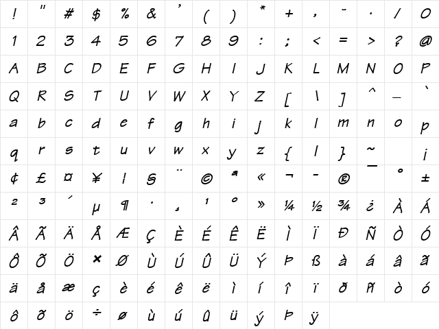 Techno BoldItalic  glyph index