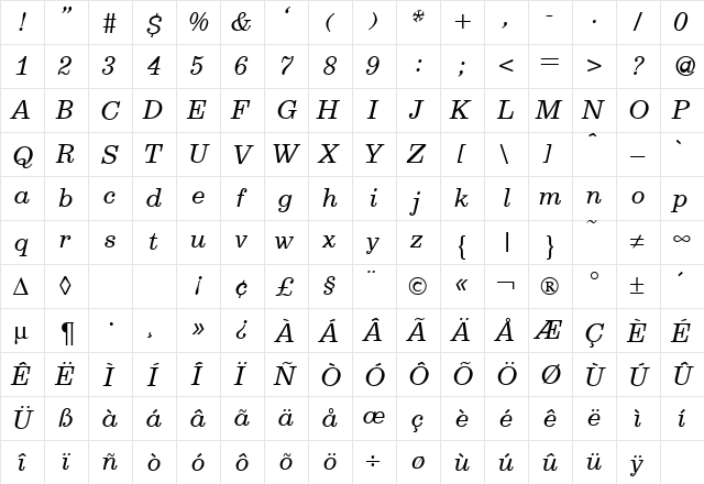 Egoist RegularItalic  glyph index
