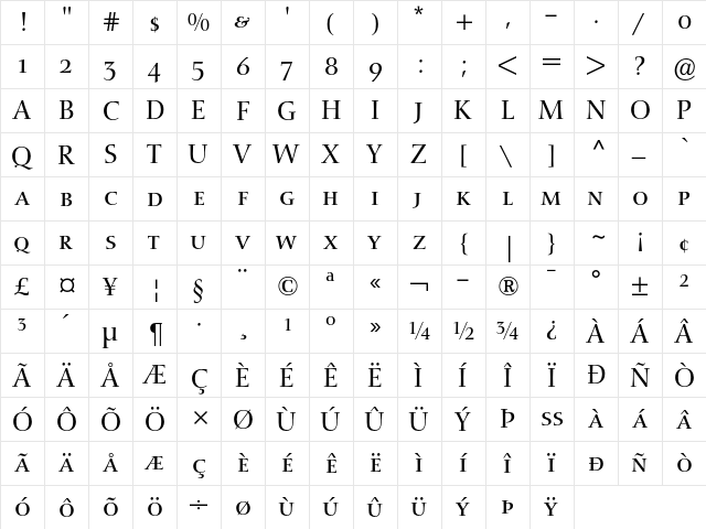 Nofret SC  glyph index