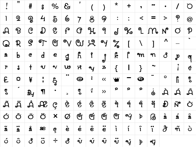 CroAloha Regular  glyph index