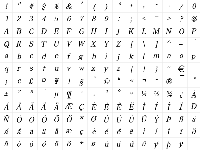 Centime Italic  glyph index