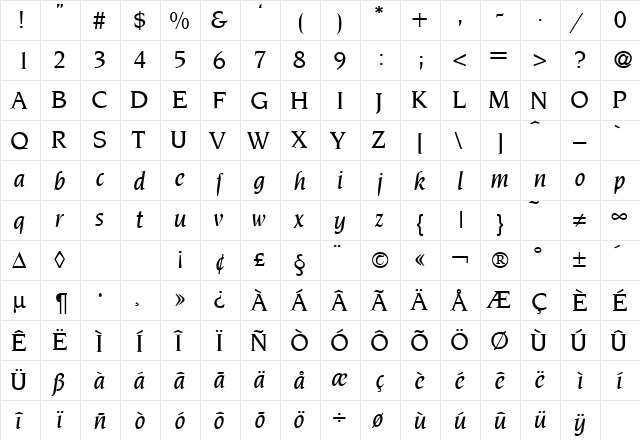 NoveltyMedium RegularItalic  glyph index