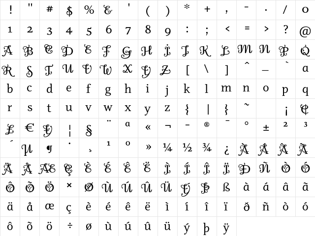 Odile Deco Initials  glyph index