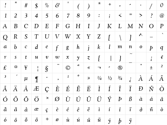 Goudy Becker Catalogue Italic  glyph index