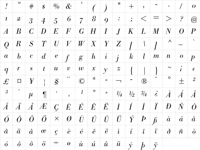 Bodoni BE Light Italic OsF  glyph index