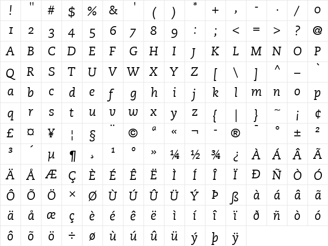 Caecilia RomanOsF Italic  glyph index