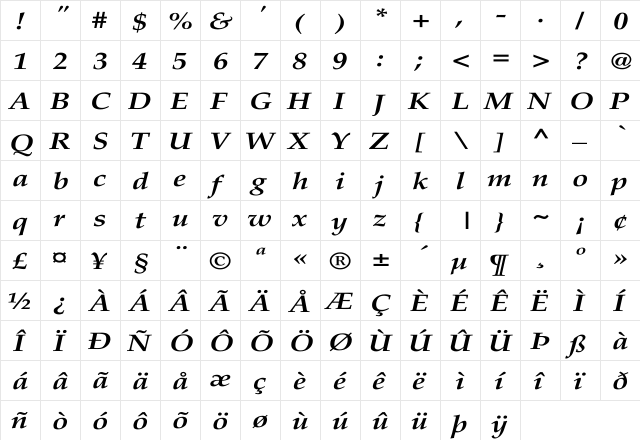 Palatino-BoldItalic Wd Regular  glyph index