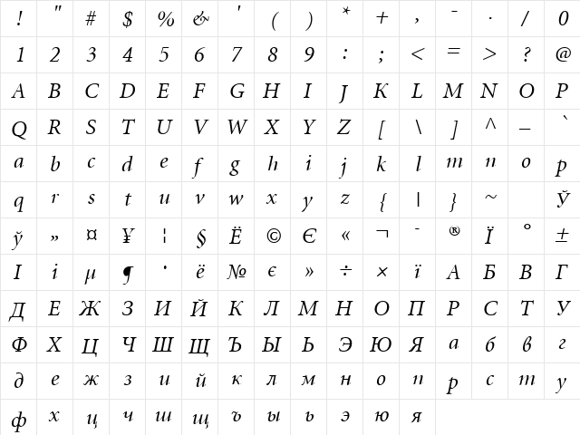Miniature Italic  glyph index