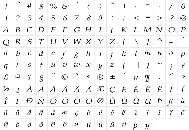 Palatino-Italic Wd Regular  glyph index