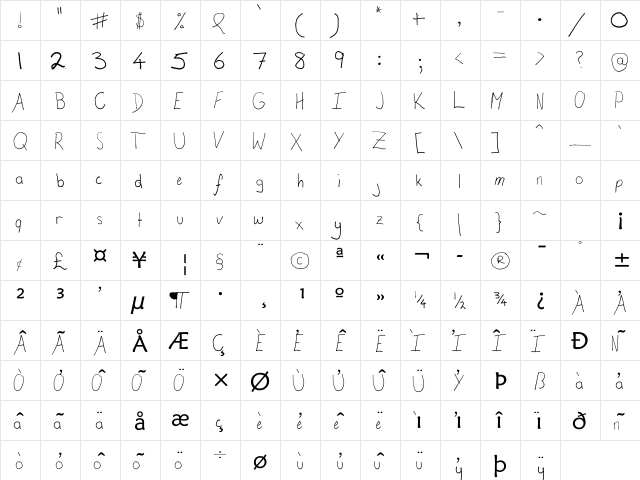 Calis in Puppetland Boggled  glyph index