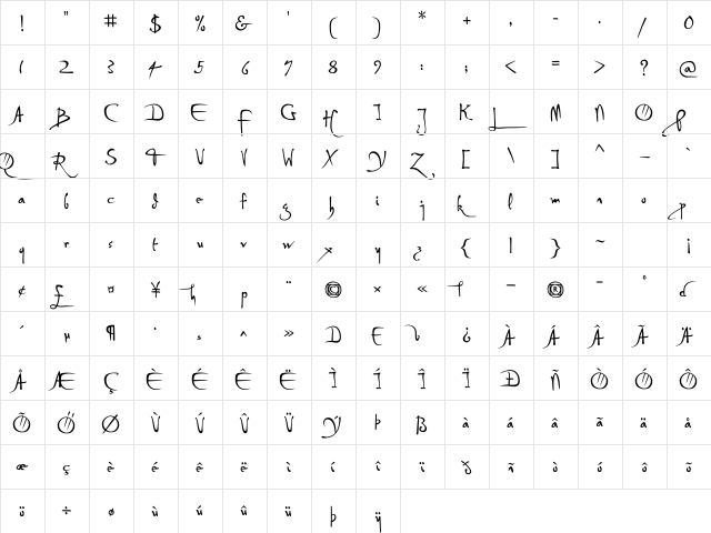 P22 DaVinci Forward  glyph index