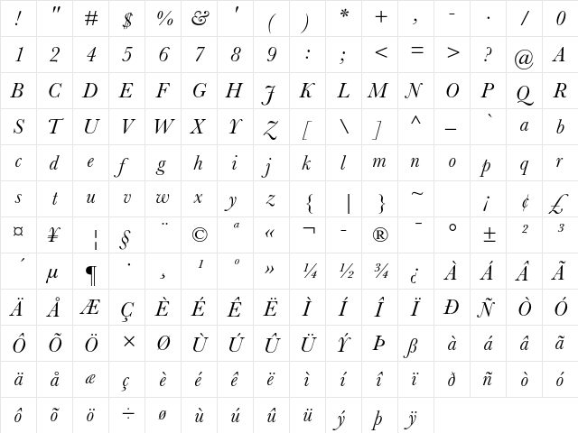 Baskerville MT Std Italic  glyph index