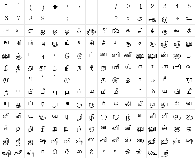 SHREE-TAM-0802 Regular  glyph index