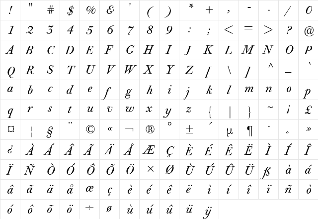 Bodoni Old Face BQ Regular  glyph index
