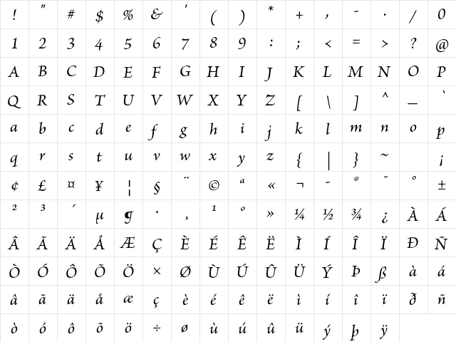 Brioso Pro Medium Italic  glyph index