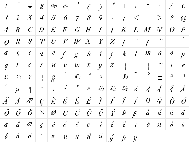 Bodoni Old Face BE Italic  glyph index