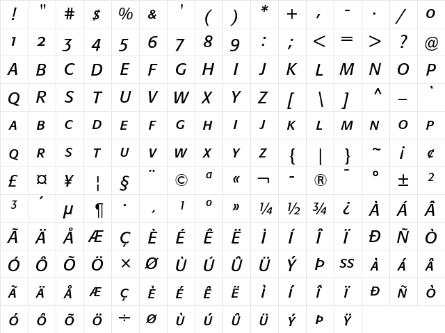 Formata Italic SC  glyph index
