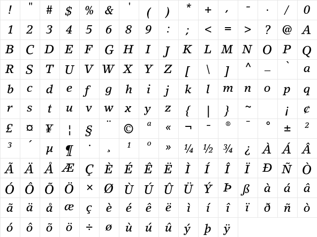 LinoLetter Std Medium Italic  glyph index