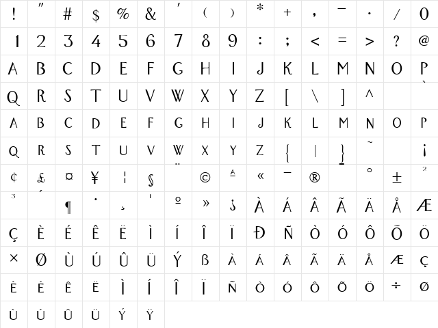 WandroSCapsSSK Regular  glyph index