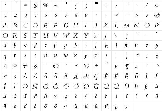 Weiss-Italic Wd Regular  glyph index