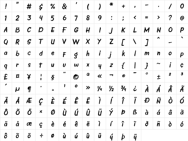 Faito Rough Regular  glyph index