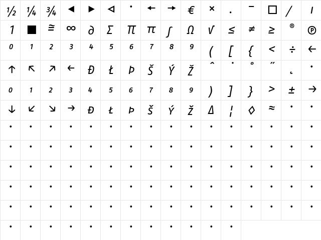 FagoNo ItalicCapsExp  glyph index