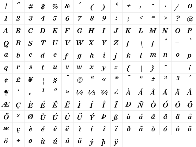Chronicle Text G1 Semibold Italic  glyph index