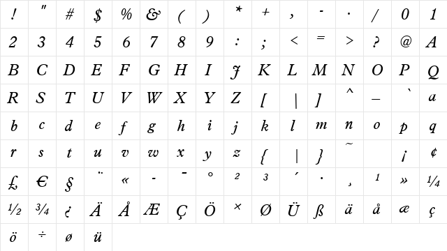 Placid Italic  glyph index