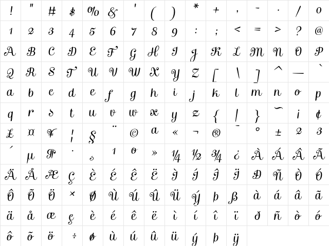 Mishka Italic  glyph index